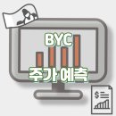 신한에디피스BYC주 | BYC 주가 전망 및 기업 분석, 실적 분석