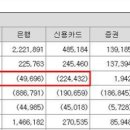 신용카드 대란이 옵니다. 이미지