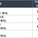삼보106동 이미지