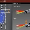 자동차 헤드라이트 조사각조절 자동 오토레벨링 센서!!! 이미지