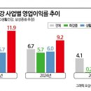 샘물생활용품