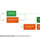 스터디랩학원 - 수원시 영통구 중부대로 267 | 스터디랩학원