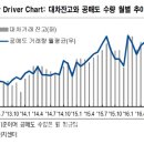 연초 대차잔고.공매도 증가...우려할 사항 아니다 이미지