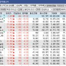 (주)에스와이 소프트 이미지