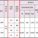 군산내흥7 LH아파트 이미지