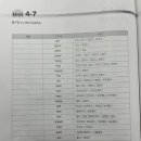 다산별빛초등학교 이미지