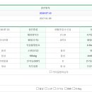 전남대학교 보건진료소 이미지