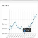 두니주니