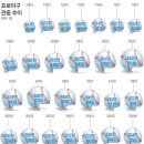 (주)코리아세븐 사직야구장2호점 | 대한민국은 왜 야구에 열광하는가
