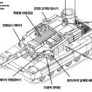 세계최강 &#39;흑표전차&#39; 핵심기술 유출 위기 이미지