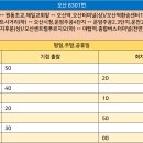 야탑역.종합버스터미널(전면) 이미지