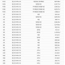신화부동산중개 이미지