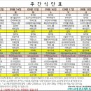 주식회사 서진바이오 네이버블로그