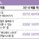 다크호스 이데일리