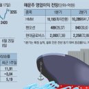 (주)오션글로비스