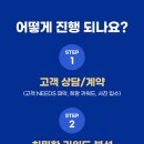 네이블마케팅 네이버블로그