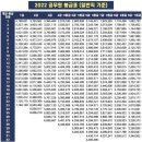 2022 공무원 봉급표 (예상) 이미지