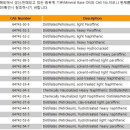 엔진오일 MSDS, PDS 확인방법 이미지