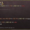 Lady Grey (1.9.8) 주(State) 인구층 소비탭의 상품 가격 팝업창의 정보 표시 구조버그 이미지
