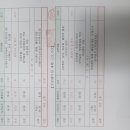 오늘 근로 계약서 작성 했습니다. 이미지