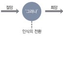 한용운 님의 침묵 이미지