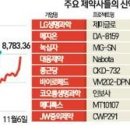 유가약품 이미지