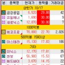 에스앤드에치 주식회사 | 2025 #175째 시장정리_251017