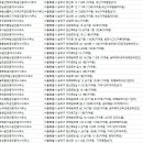 현대미소부동산 공인중개사사무소 이미지