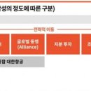 삼일물류 이미지