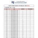 새늘요양보호사교육원