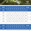 4D골프아카데미 이미지