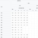 제이위드학원 이미지