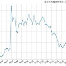 (주)퓨쳐스트림네트웍스 이미지