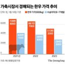 우리유통 네이버블로그