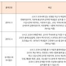 비상에이플러스수학학원 이미지