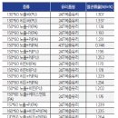 태영고속㈜ 이미지