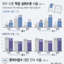 코로나 등교 중단에…"등교일수 적은 곳, 상하 격차 확대" 이미지