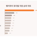 디큐브아트센터(디큐브씨어터) 이미지