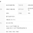 엘지신주례1단지 네이버블로그