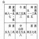 (4). 거실과 객청(起居室•客廳) 이미지