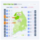 NEW백성공인중개사사무소 | 대한민국 터널통계 알아봅시다! 실제 후기와 장점 분석