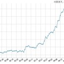 주식회사 서호