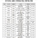 미래알앤씨
