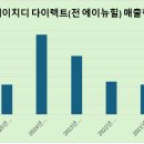 씨에이치디(주) 이미지