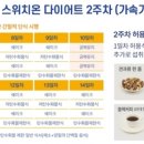 스위치온 이미지