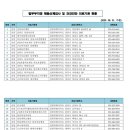 의산의료재단 강릉고려병원 이미지