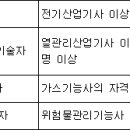 (주택법)주택법시행령..주택관리업자 사업자선정방식, 국민주택채권 매입의무 면제 대상 확대 이미지