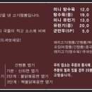 짜장&짬뽕 이미지