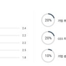(주)청진시스템 이미지