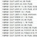 강남권산부인과의원 이미지